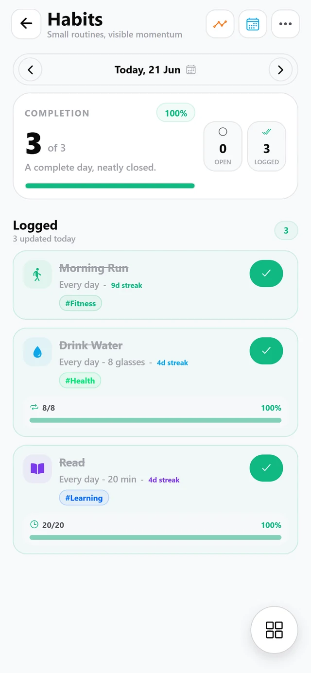 Trakven habits screen